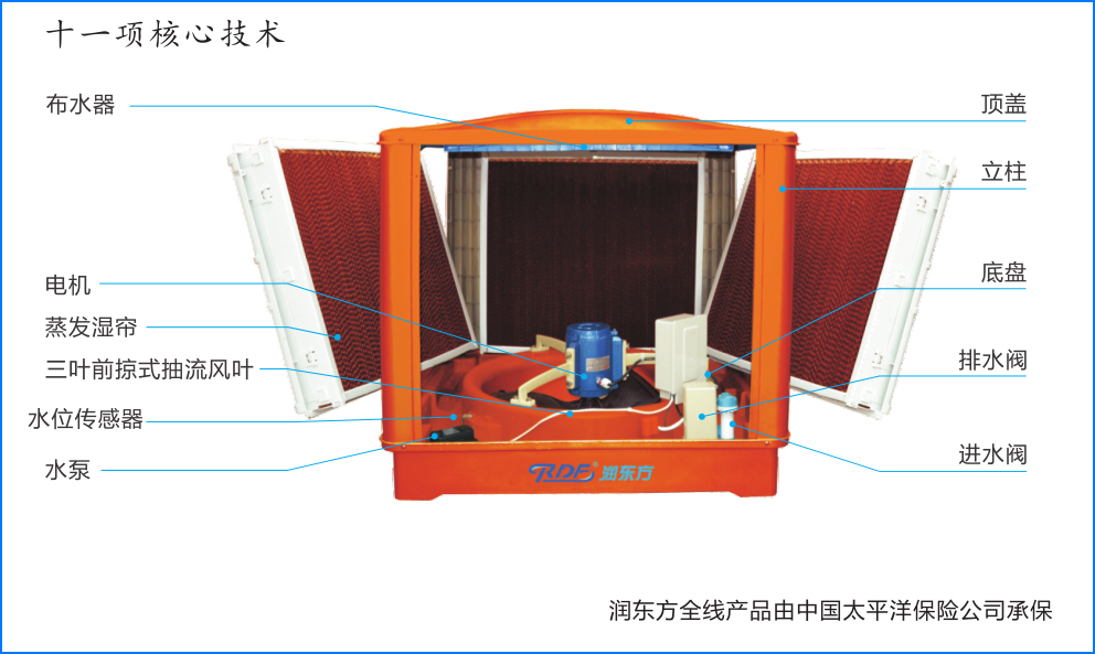 wnsr威尼斯·(集团)有限公司-官方网站RDF-23C(图1)